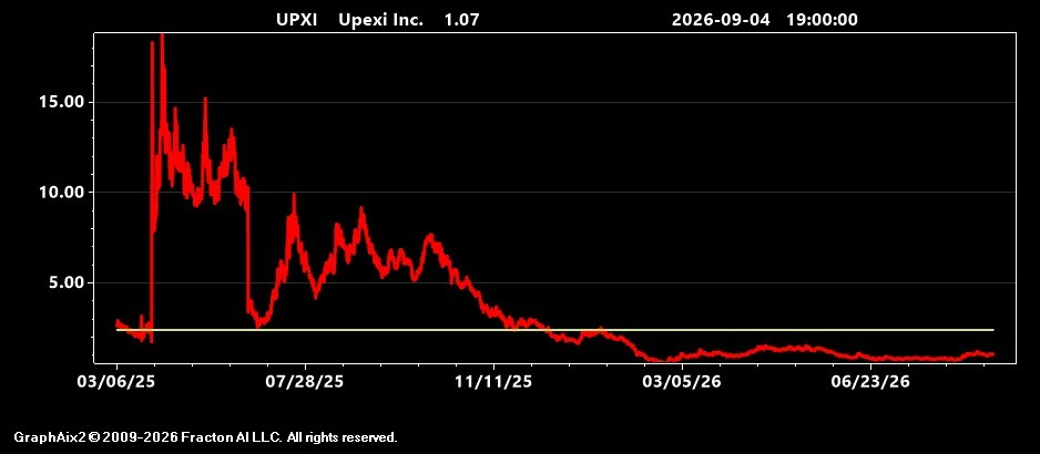 upxi.jpg